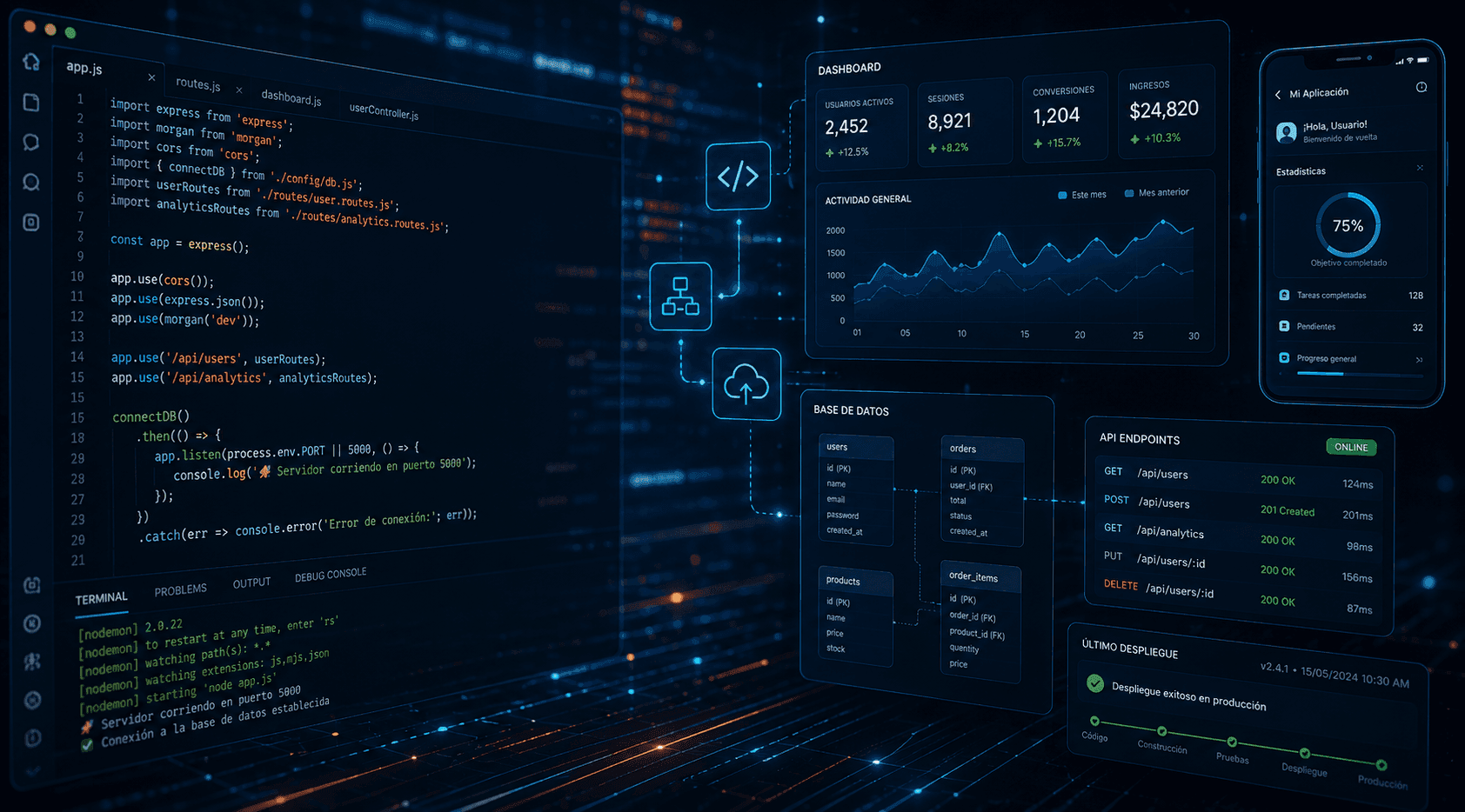 Desarrollo de Software y Ciencia de Datos