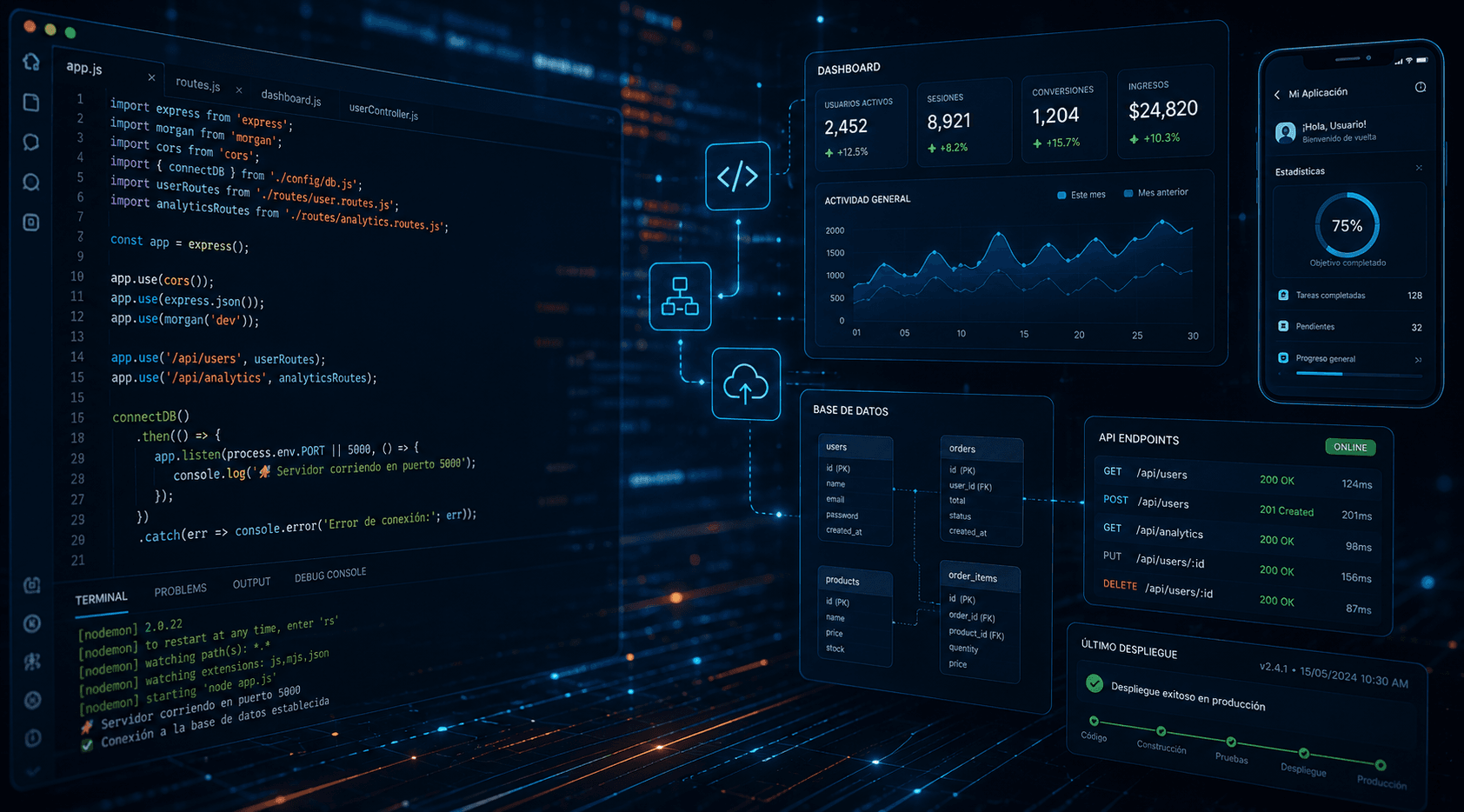 Desarrollo de Software y Ciencia de Datos
